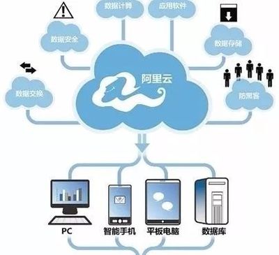 阿里巴巴觸角伸向化工行業(yè) 智能制造與云采購箭在弦上，云計(jì)算裝備技術(shù)服務(wù)賦能產(chǎn)業(yè)升級(jí)