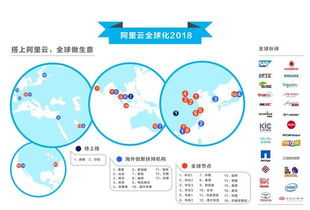 2018 MWC重磅來襲 從杭州到歐洲，阿里云驚艷全球，中國科技獨領風騷