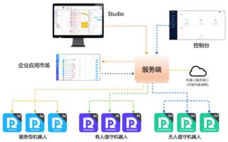云棲社區 阿里云官方開發者社區，構建權威云計算與大數據交流平臺