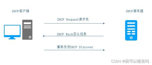 DHCP服務詳解 原理、配置與應用實踐